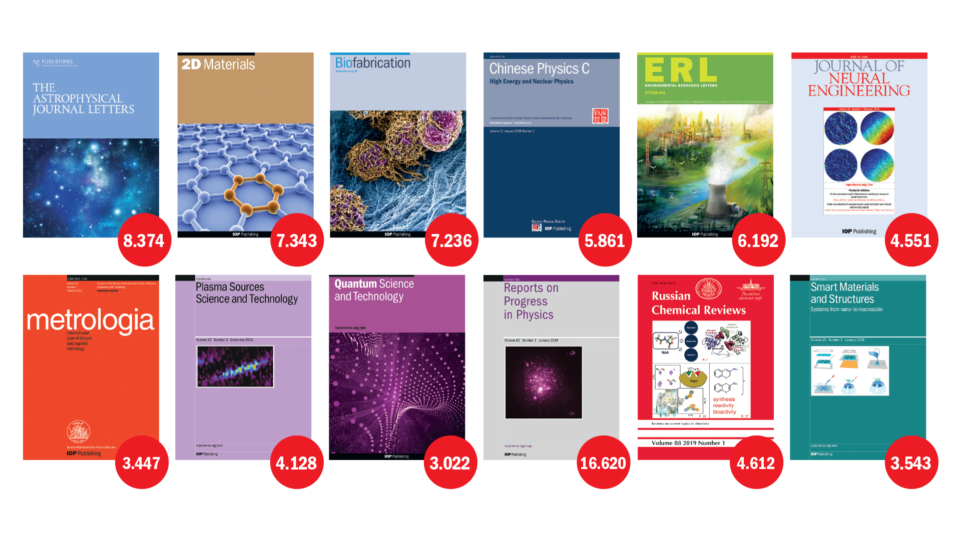 top-100-journals-with-impact-factor-in-2022-highest-to-lowest